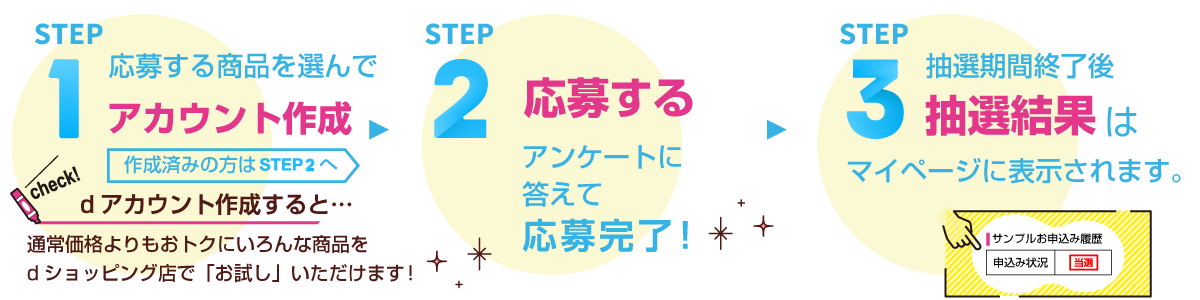 抽選サンプル応募のための3ステップ。 STEP1、まずは会員登録！会員登録すると、通常価格よりもおトクにいろんな商品を「お試し」いただけます！登録済みの方はSTEP2へ。STEP2、「応募する」アンケートに答えて応募完了。 STEP3、抽選結果はマイページで確認できます。