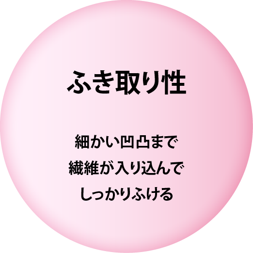 ふき取り性 細かい凹凸まで繊維が入り込んでしっかりふける