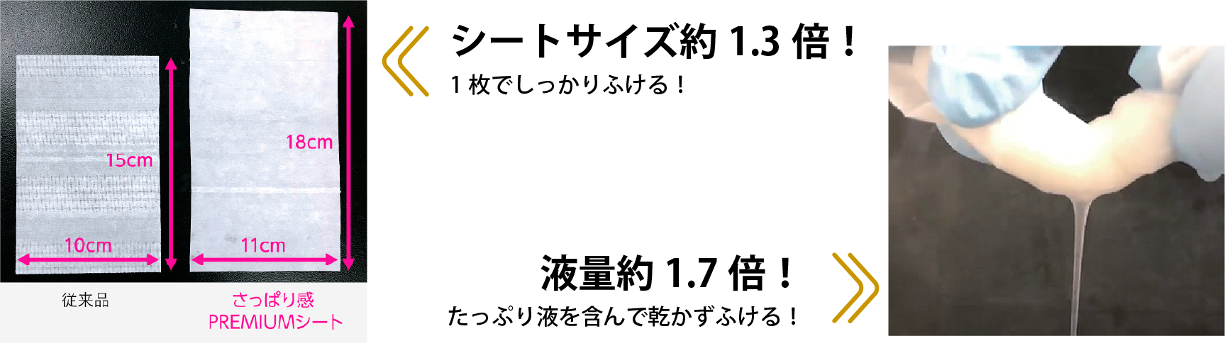 シートサイズ約1.3倍！1枚でしっかりふける！ ／ 液量約1.7倍！たっぷり液を含んで乾かずふける！