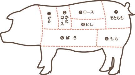 食べ方から探す